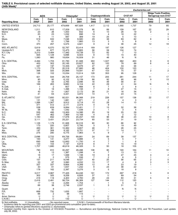 Table 2