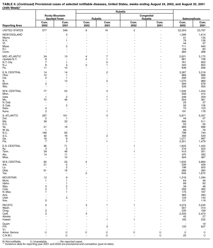 Table 2