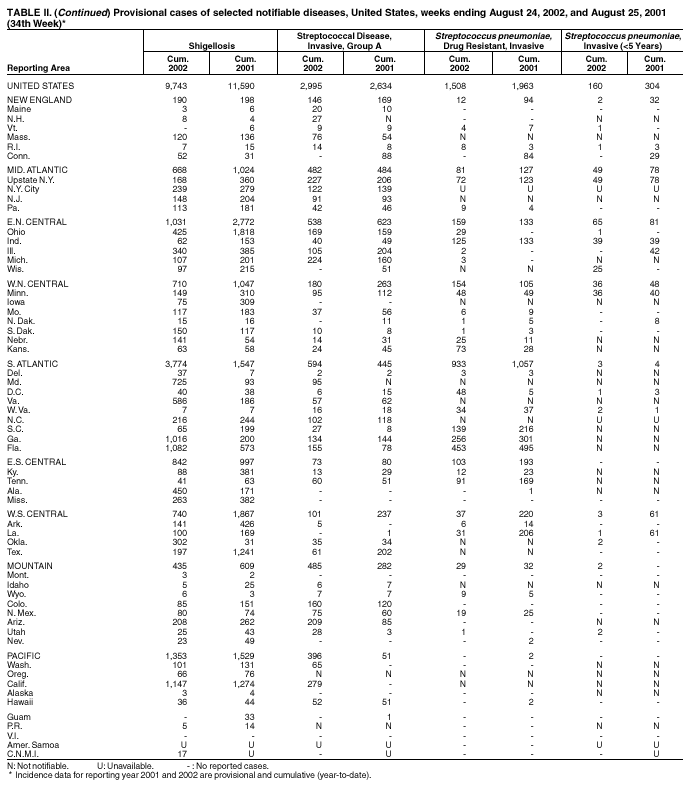 Table 2