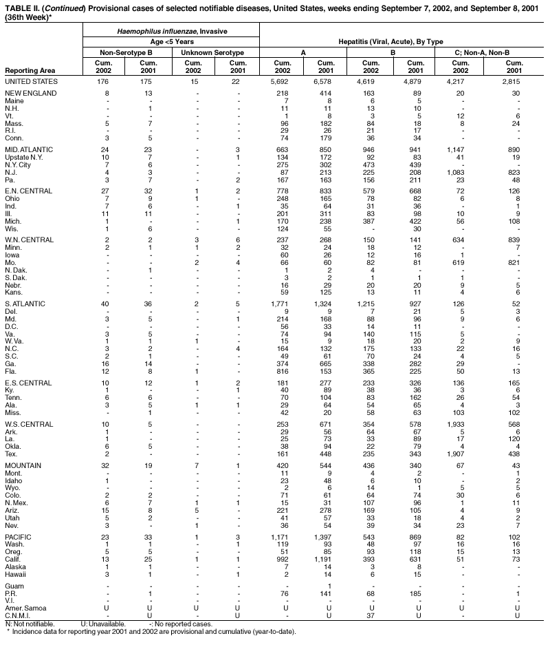 Table 2