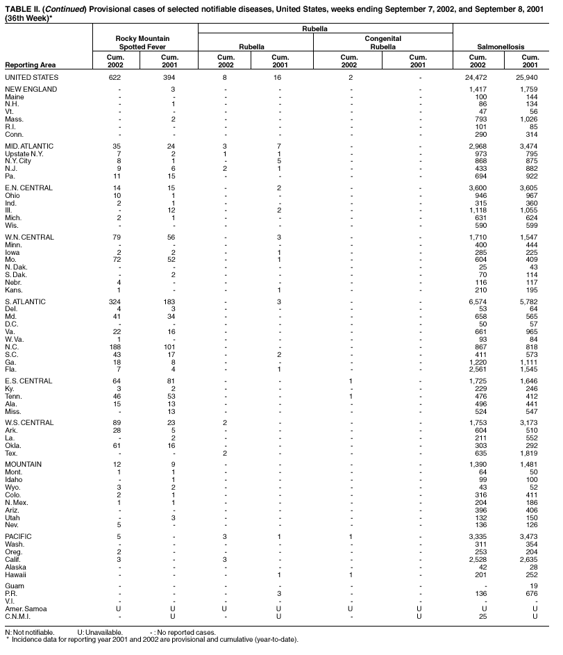 Table 2