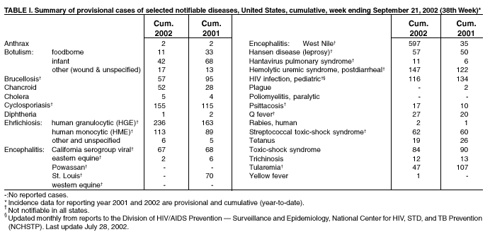 Table 1