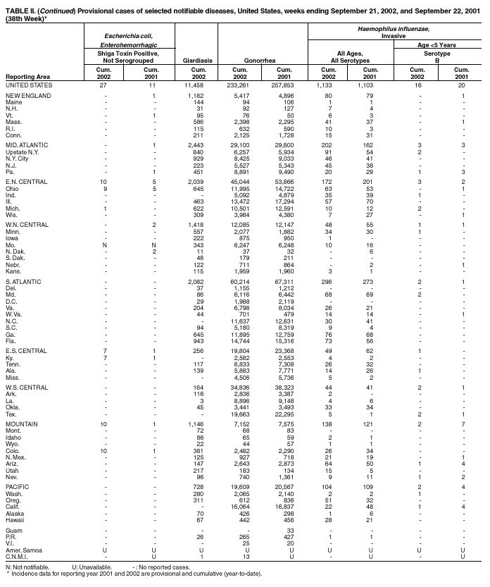 Table 2