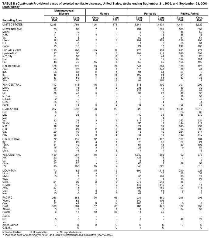 Table 2