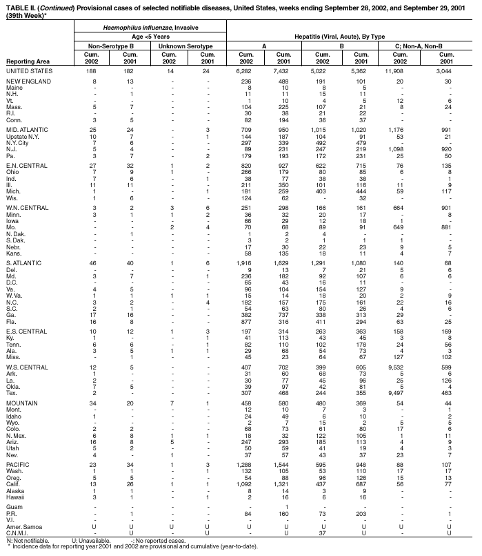 Table 2