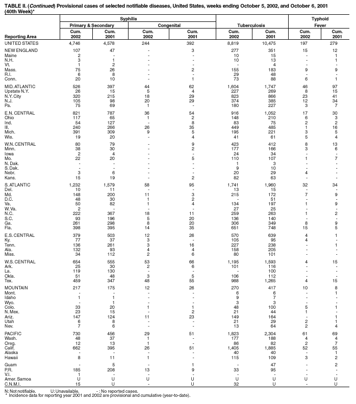 Table 2