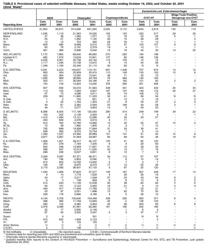 Table 2