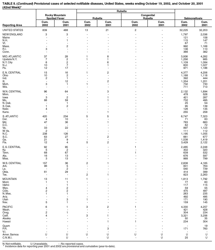 Table 2