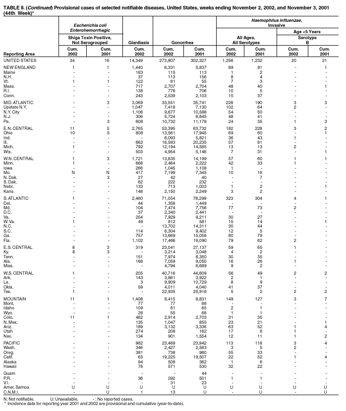 Table 2