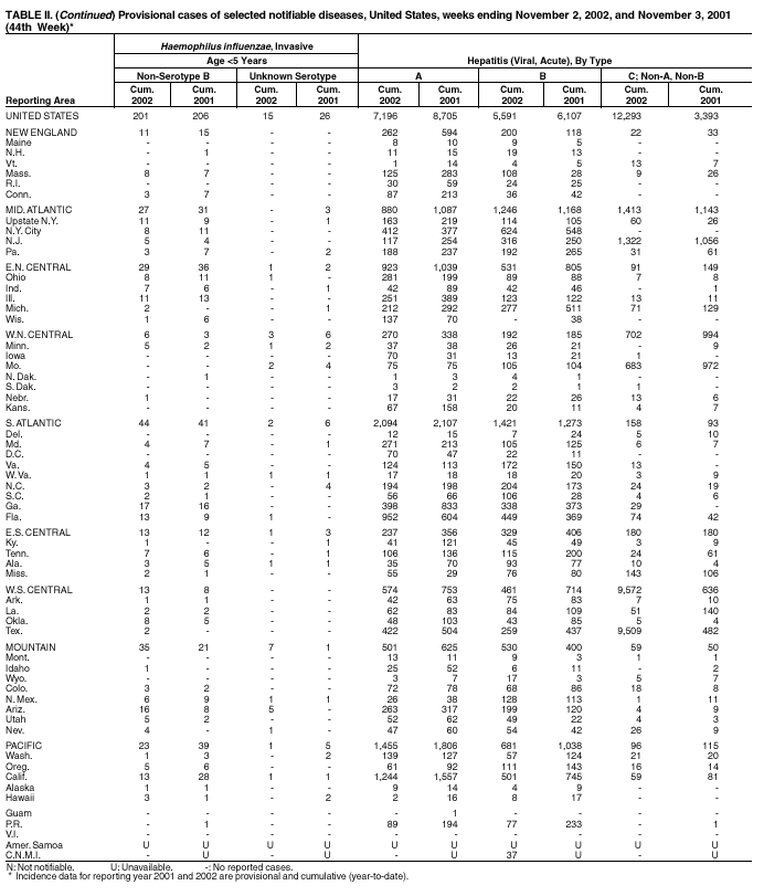 Table 2