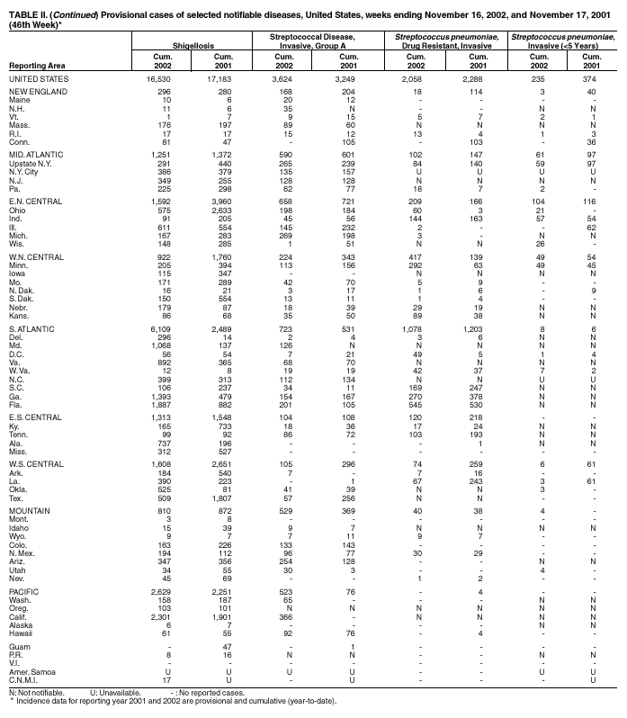 Table 2