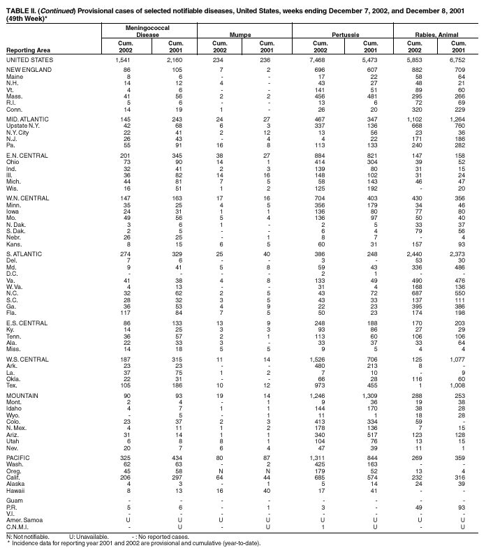 Table 2