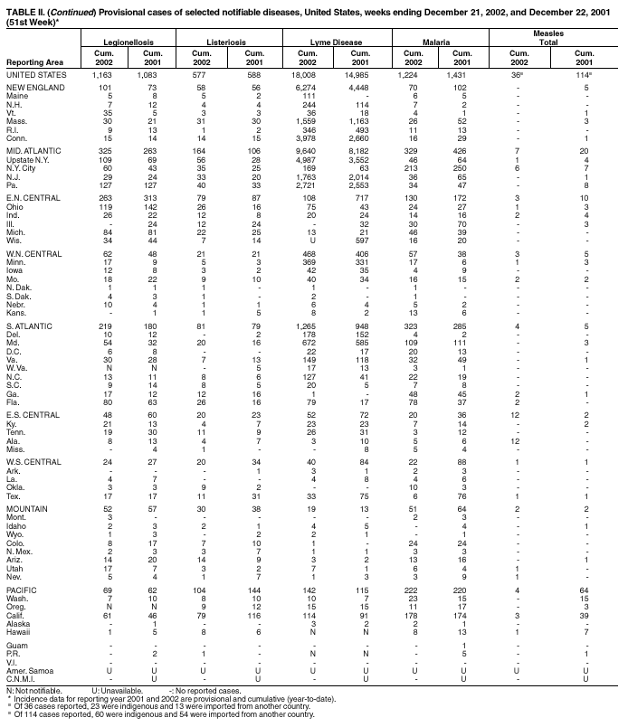 Table 2