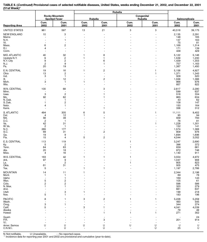 Table 2