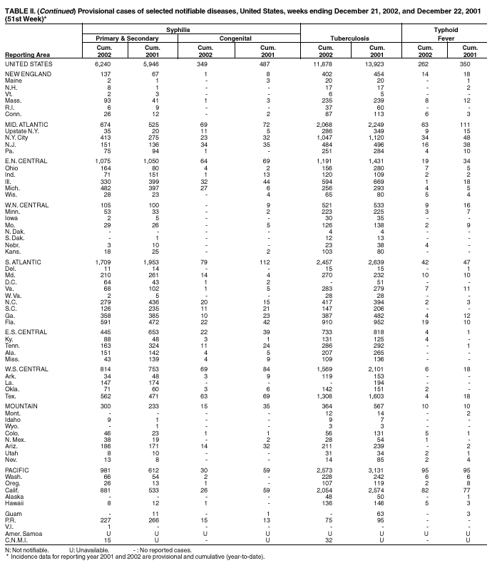 Table 2