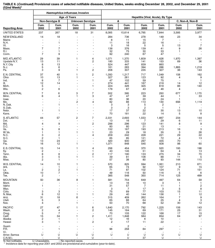 Table 2