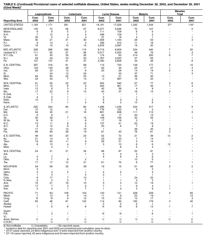 Table 2