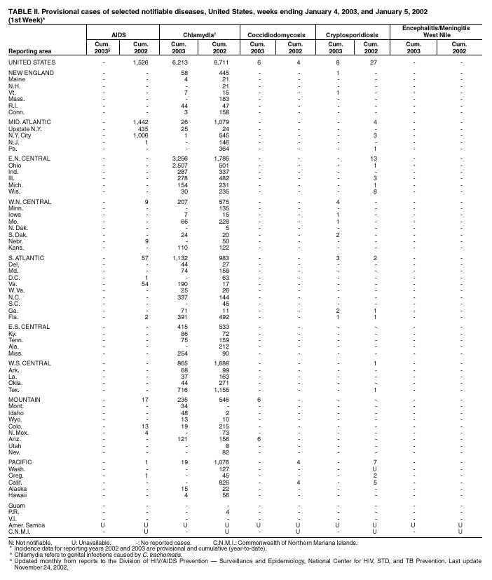 Table 2