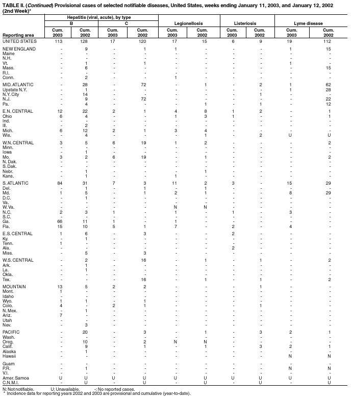 Table 2