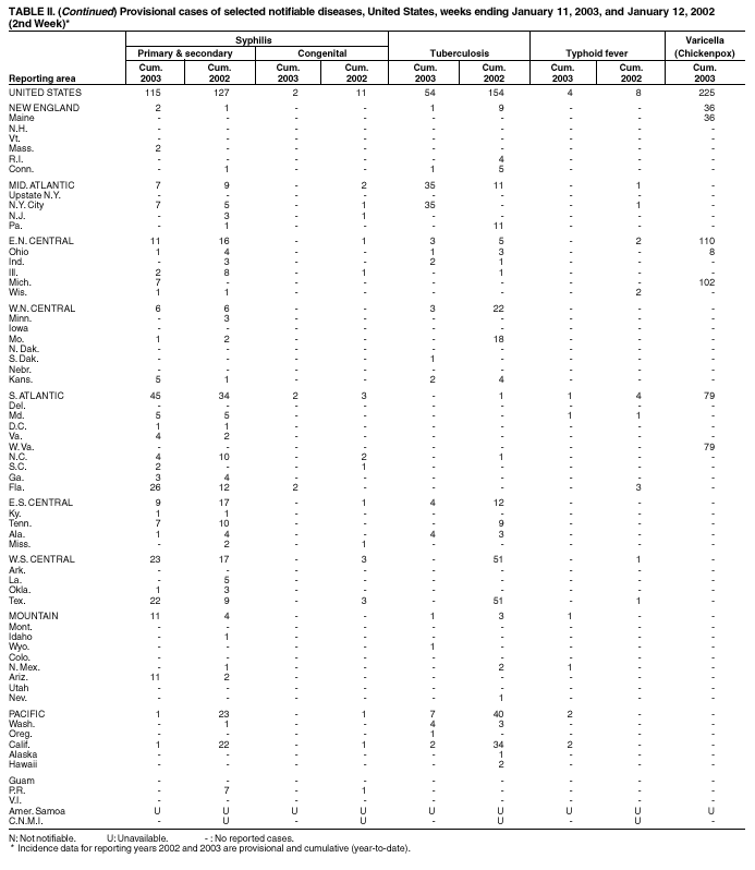 Table 2