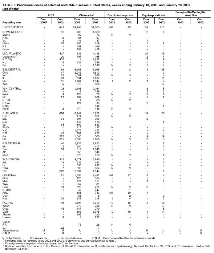 Table 2