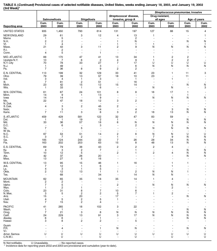 Table 2