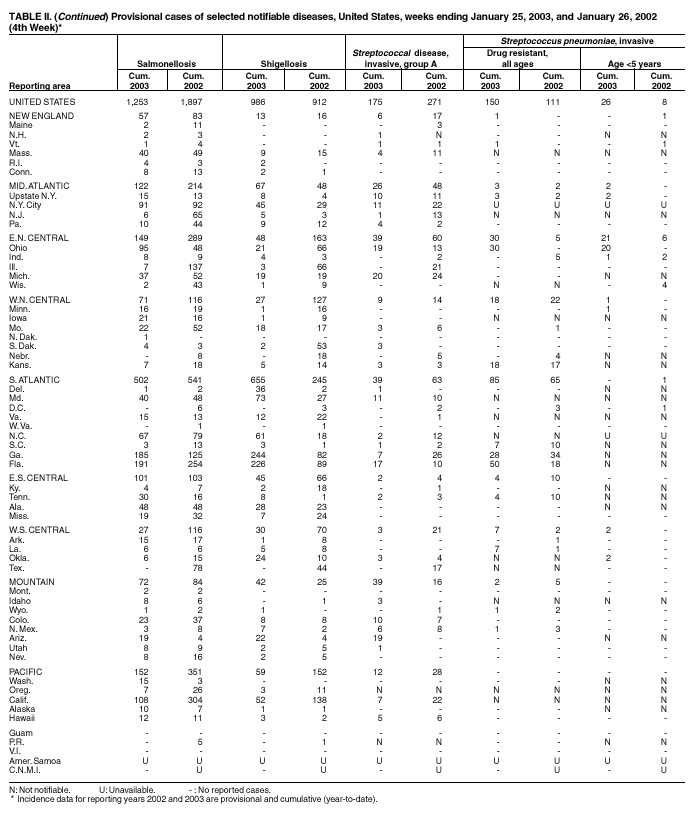 Table 2