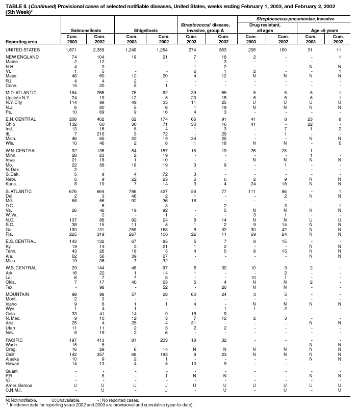 Table 2