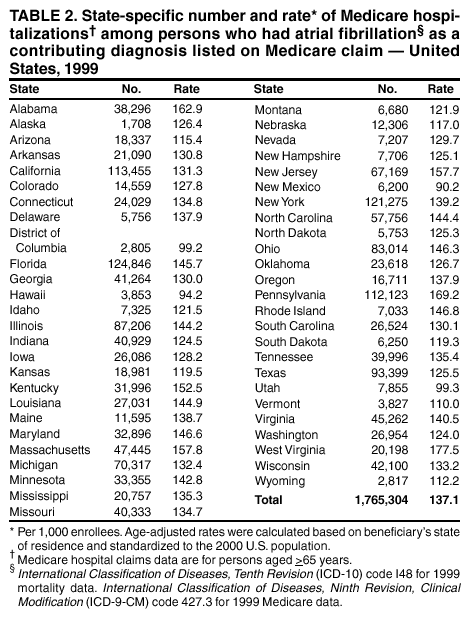 Table 2