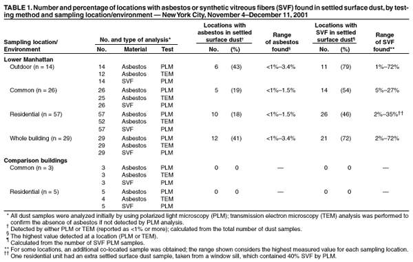 Table 1