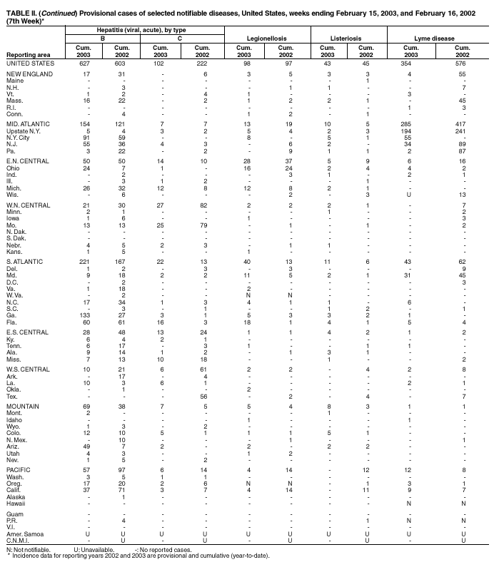 Table 2