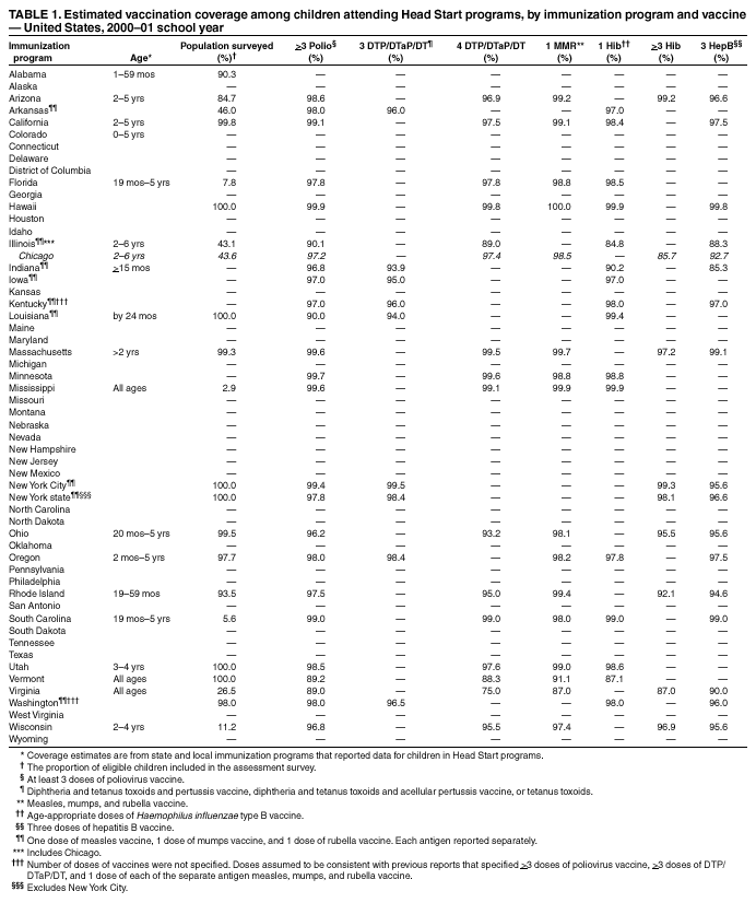 Table 1