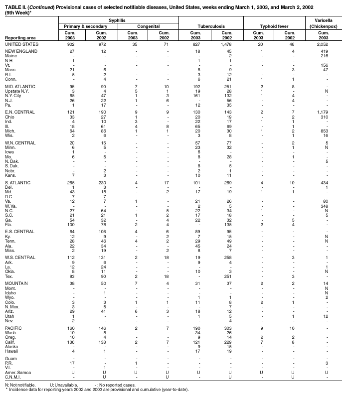 Table 2