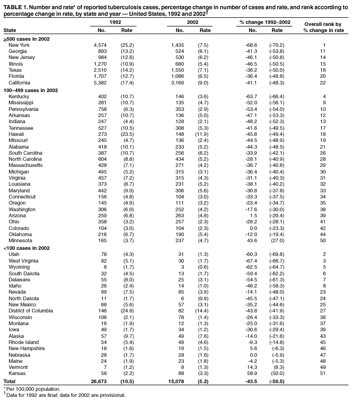 Table 1