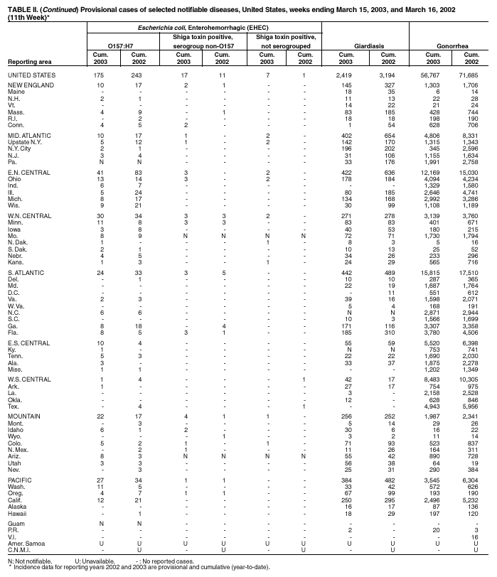 Table 2