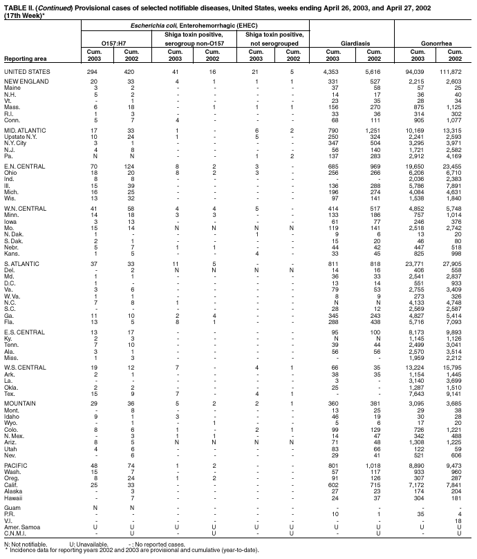 Table 2