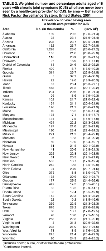 Table 2