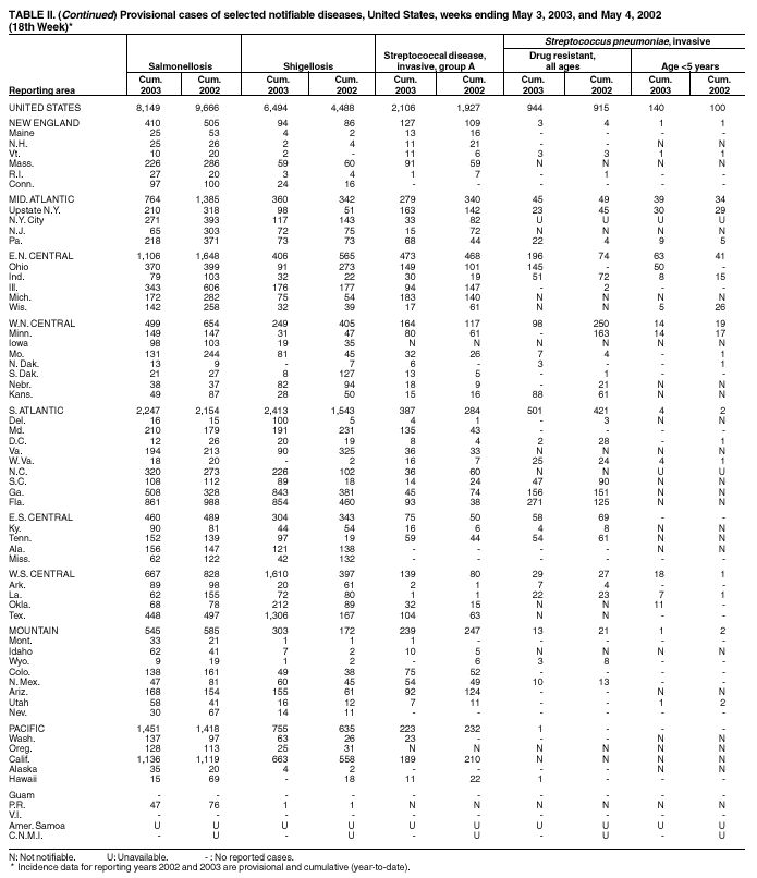 Table 2