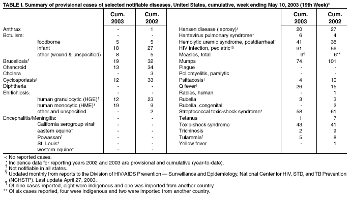 Table 1