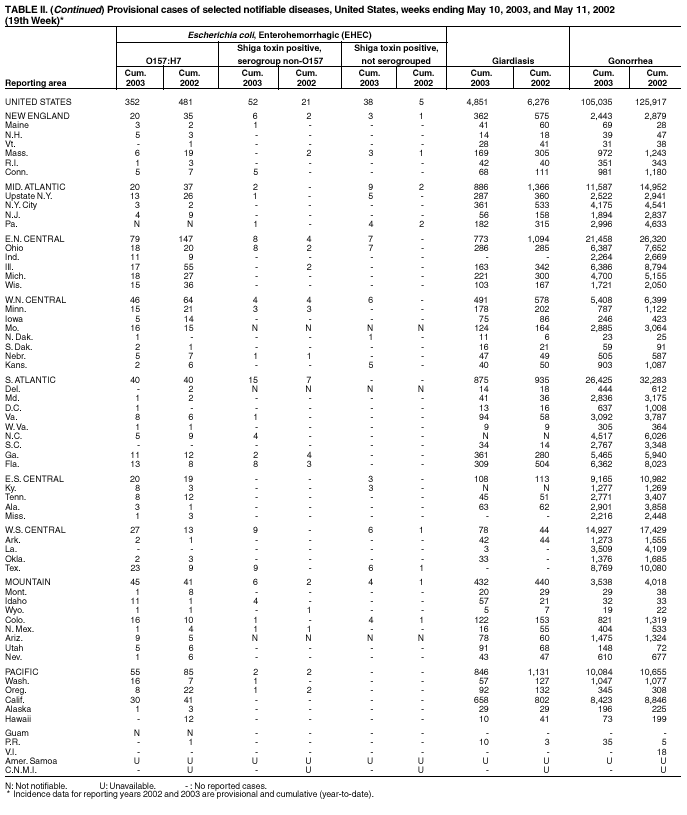 Table 2