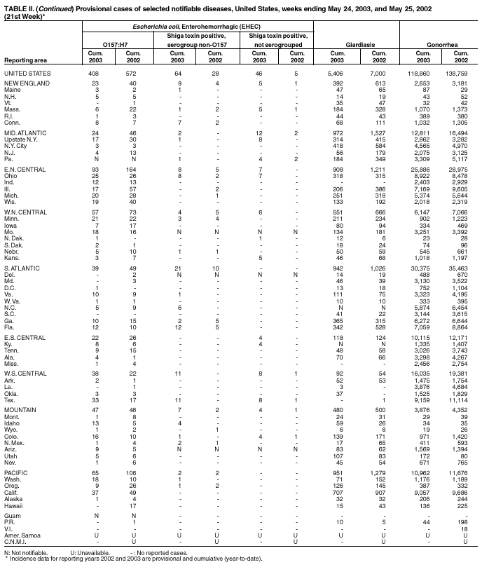 Table 2