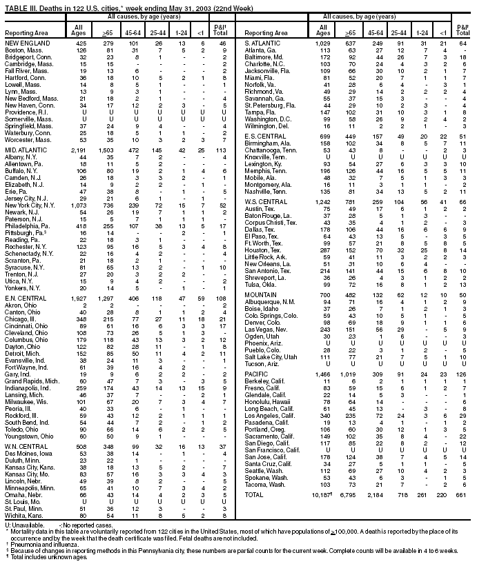 Table 3