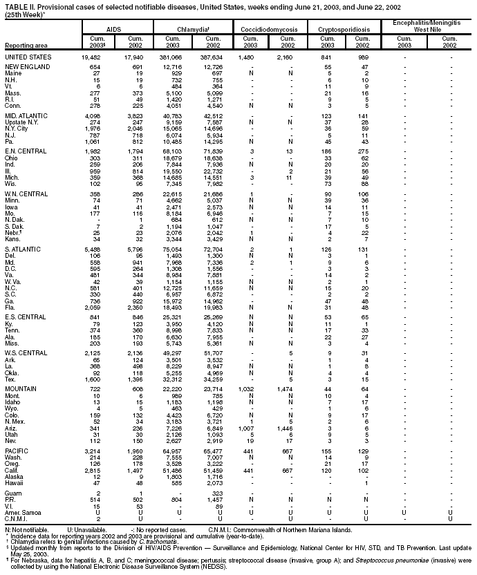 Table 2