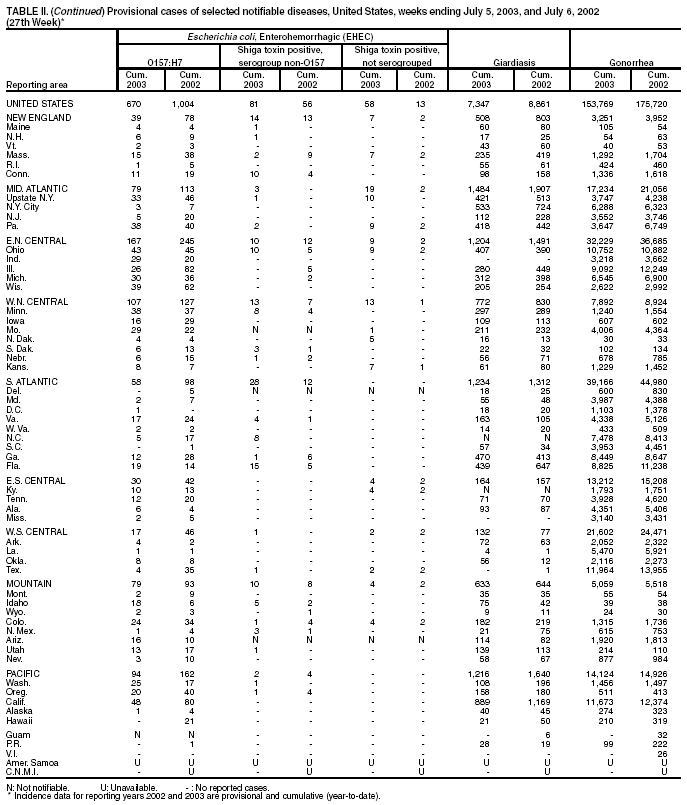 Table 2