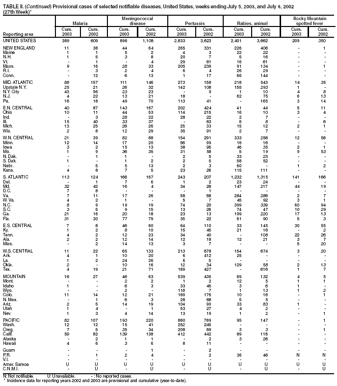 Table 2