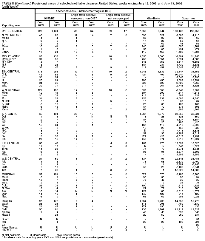 Table 2