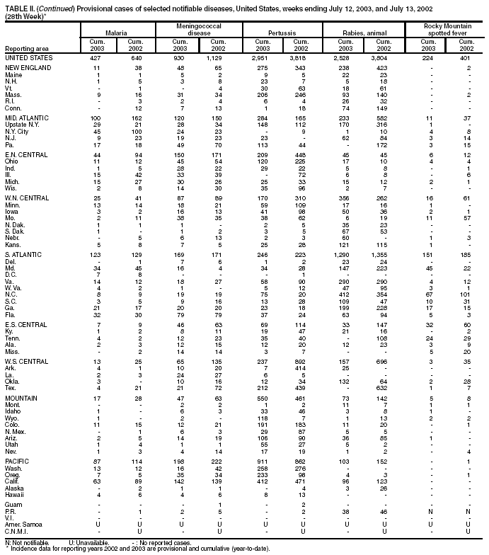 Table 2