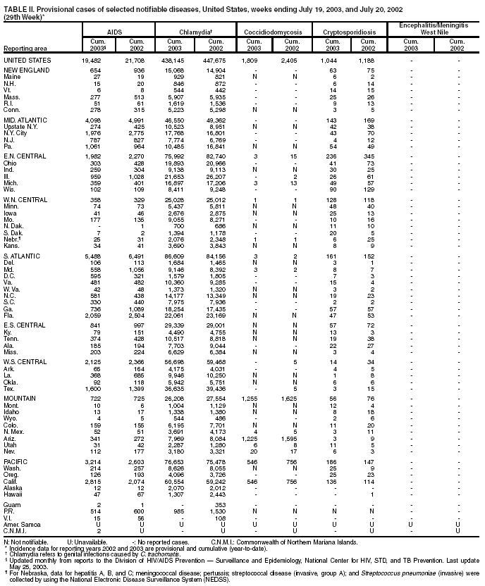 Table 2