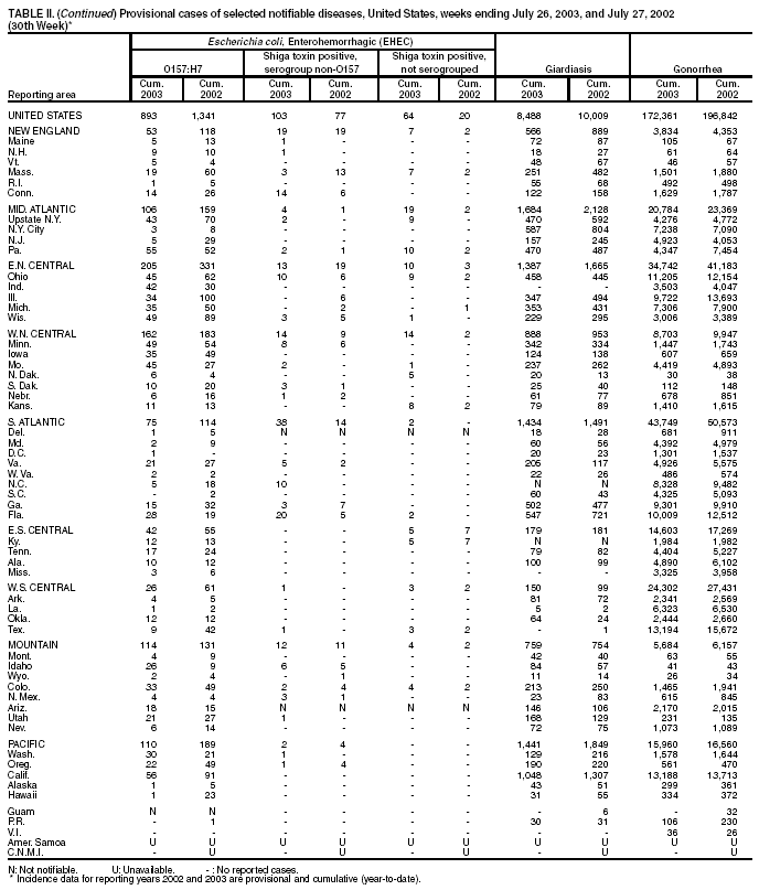 Table 2