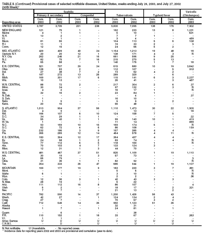 Table 2